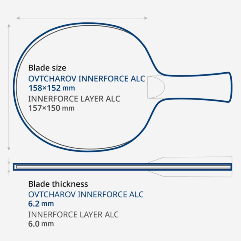 Основа для ракетки Butterfly Ovtcharov Innerforce ALC